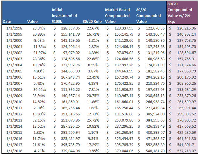 Technically Speaking: Rothschild’s Investing Rule – AdvisorAnalyst.com