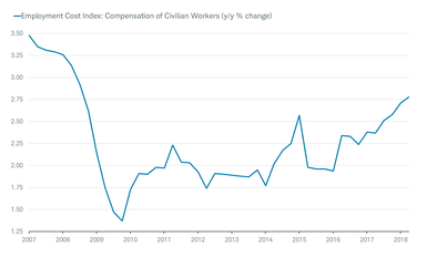 Employment Cost Index