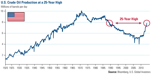 10-Year Treasury Yield