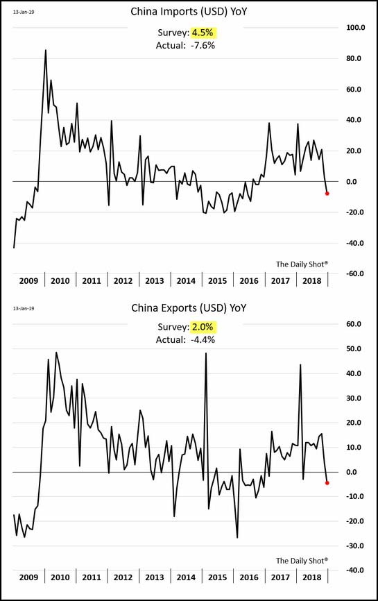 china econonmic imports and exports