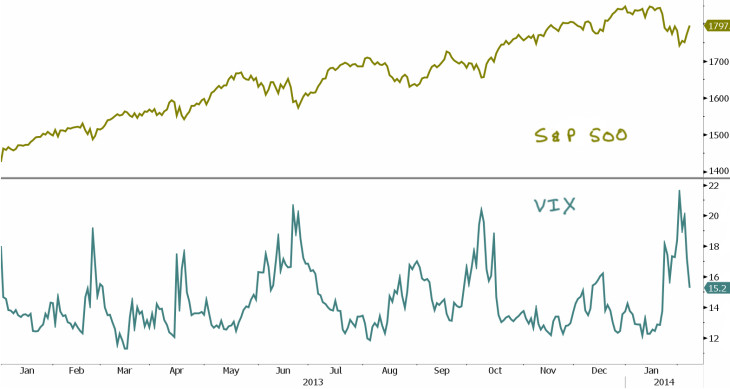 14 0208 volatility bands