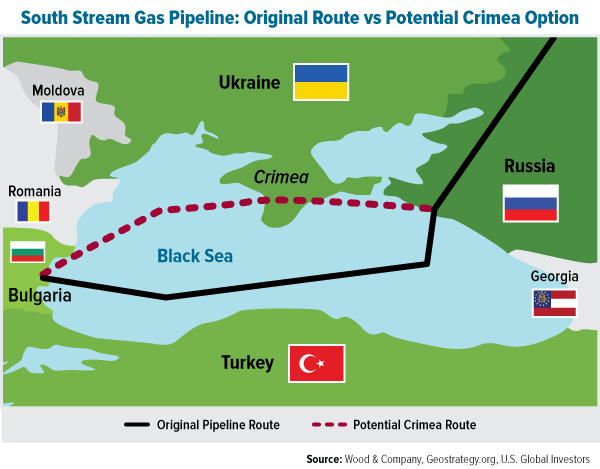 South Stream Gas Pipeline: Original Route vs Potential Crimea Option