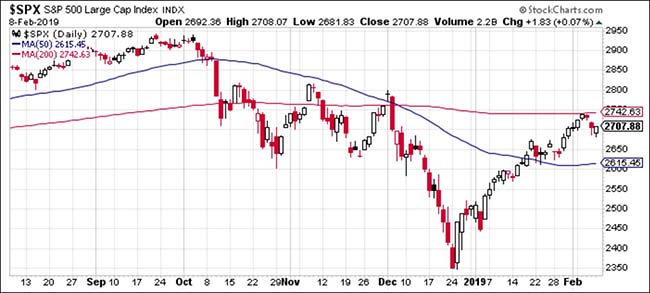 SP500 Large Cap Index