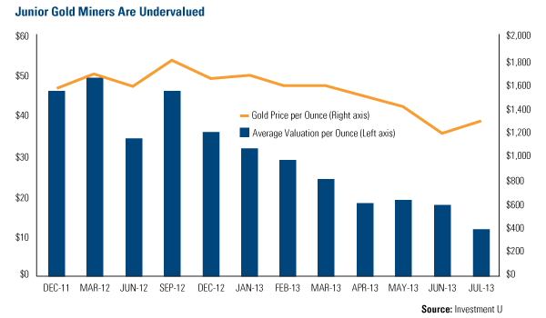 current-price-of-gold-diverges