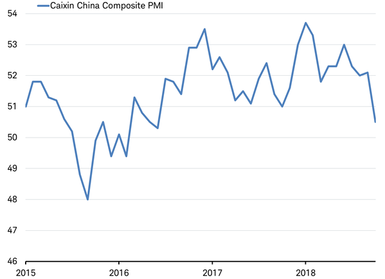 Caixin China Composite PMI