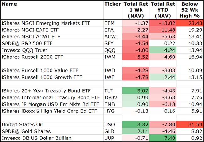 Stocks return chart