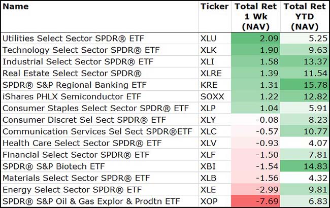 Most Anticipated Earnings Releases