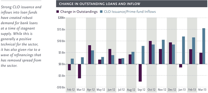 CHANGE IN OUTSTANDING LOANS AND INFLOW