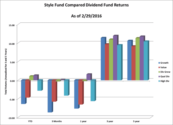 How to Earn Attractive Returns in Strong and Weak Equity Markets