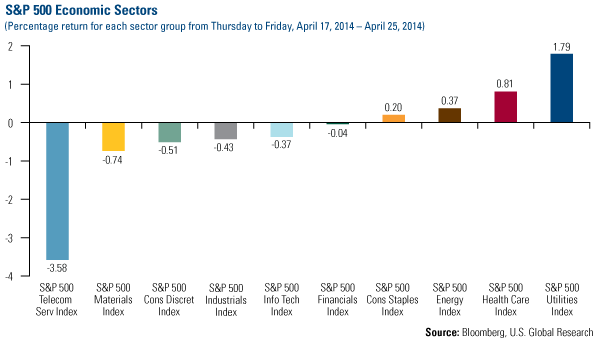 S&P Economic Sectors