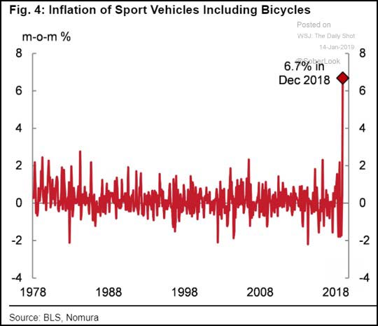 Inflation of Sport Vehicles