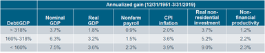 Total Credit Market Debt Table