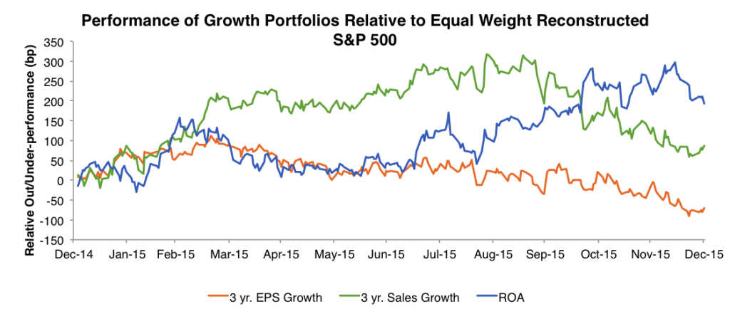 Growth portfolios