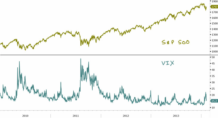 14 0208 volatility bands ~ long