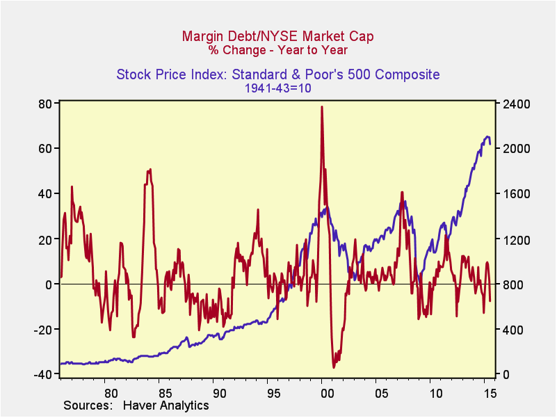 margin debt