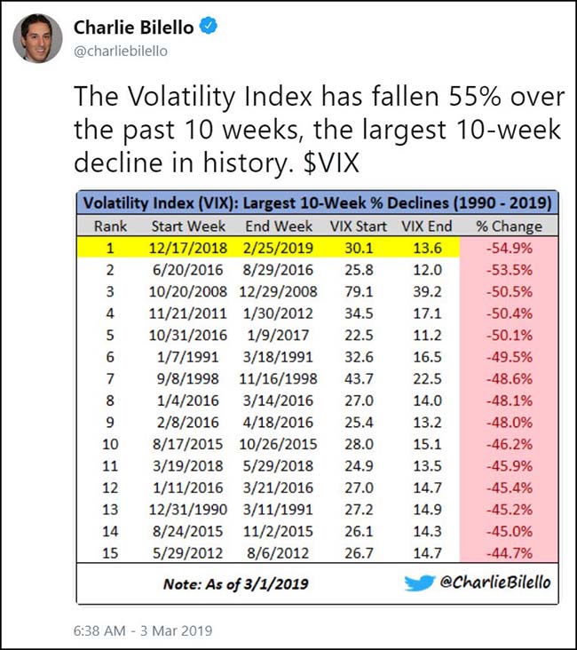 Volatility Index tweet