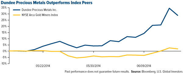 Dundee Precious Metals Outperforms Index Peers