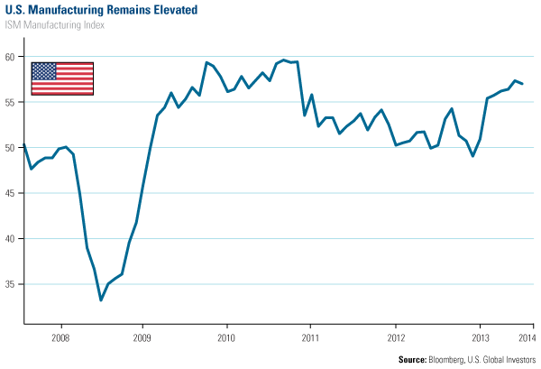 10-Year Treasury Yield