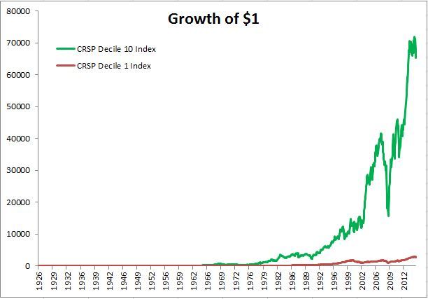 small cap secret