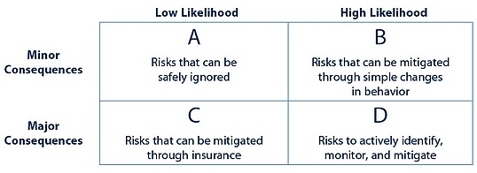 risks in your financial advisory practice