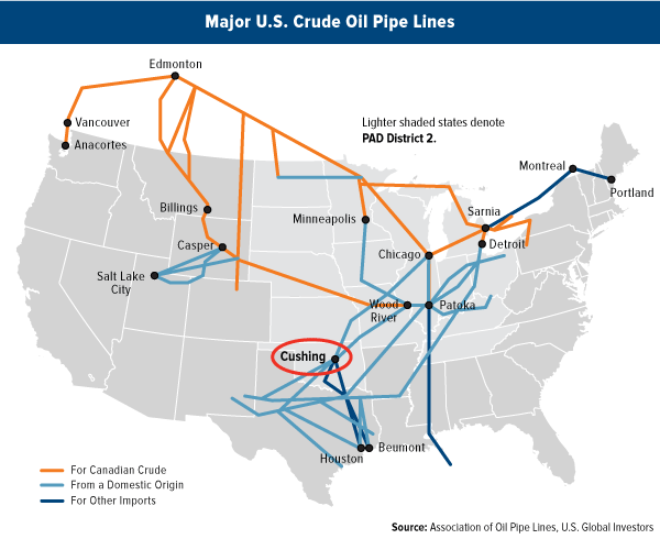 Major U.S. Crude Oil Pip Lines
