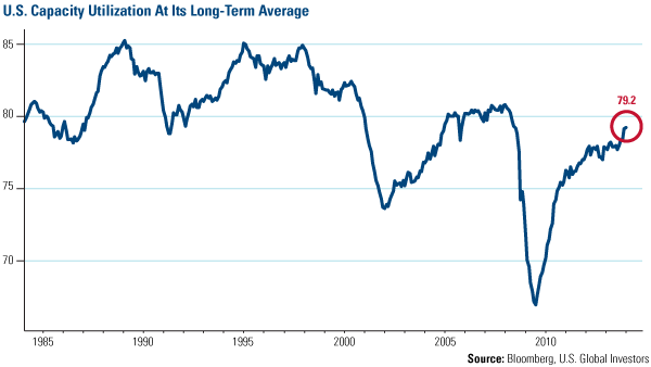 Income Tax Share of Top 1 Percent Has Been Rising