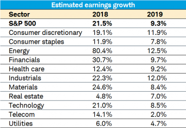 Thomson Earnings Growth 2018-19