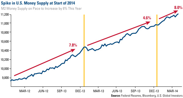 China Will Need to Continue Gold-Buying to Catch Up to U.S. Gold Holdings