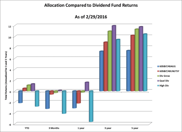 How to Earn Attractive Returns in Strong and Weak Equity Markets 2