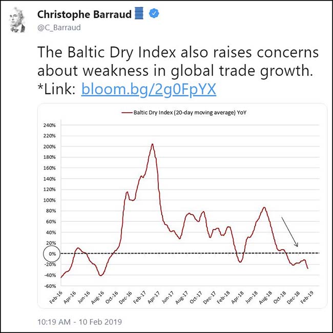 Baltic Dry Index