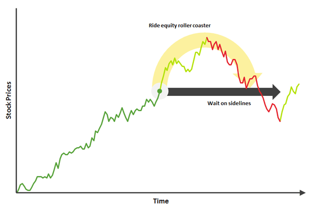 equity-rollercoaster