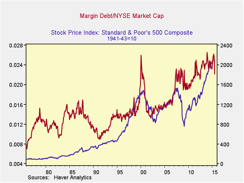 market debt