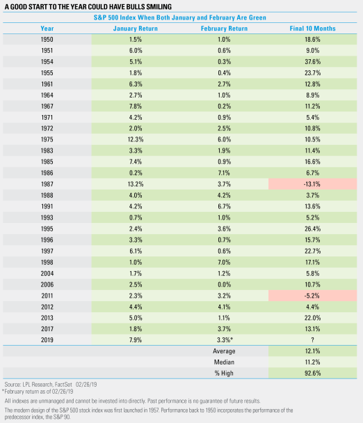 A-Good-Start-To-The-Year-Could-Have-Bulls-Smiling