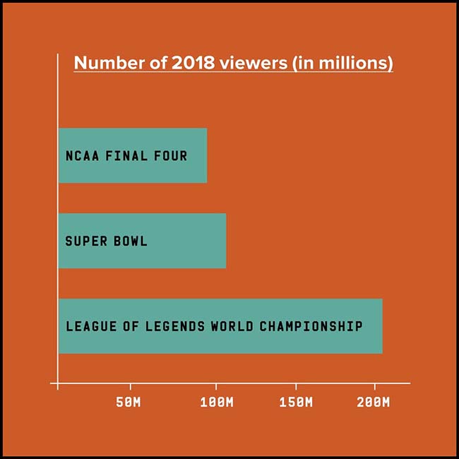 Number of 2018 viewers