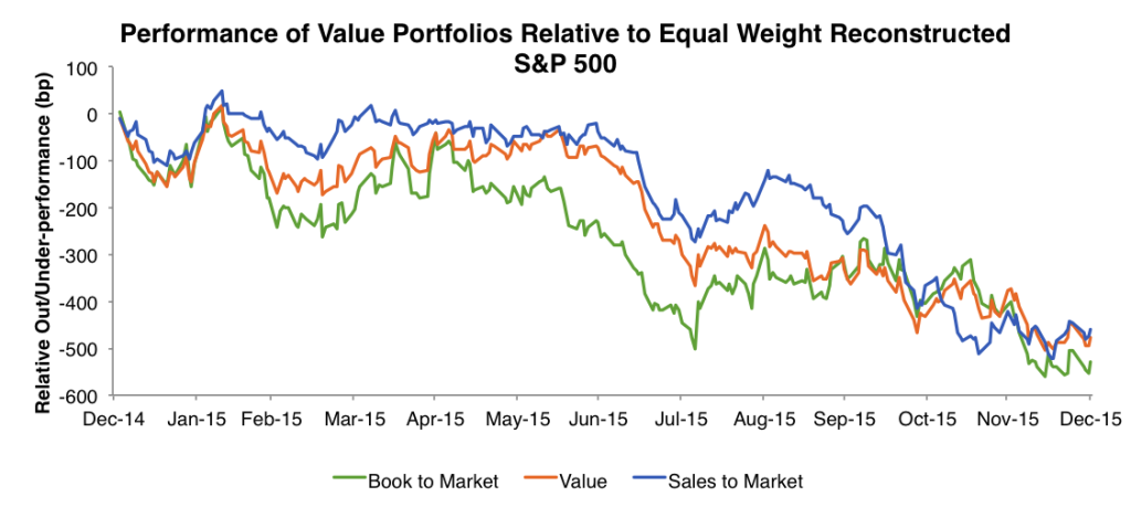 Value portfolios