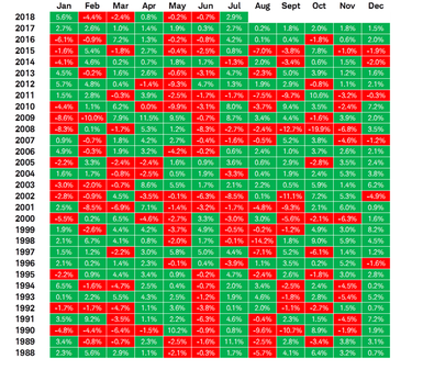 MSCI AC World monthly returns