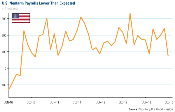 10-Year Treasury Yield