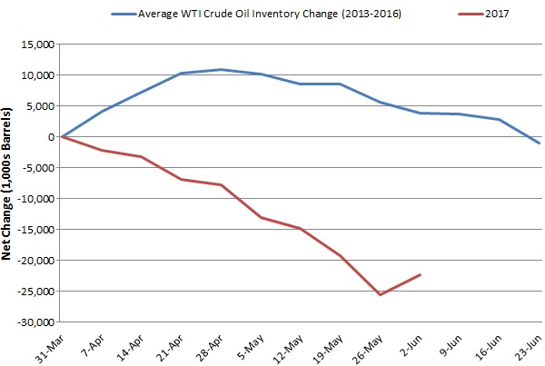 Energy fundamentals