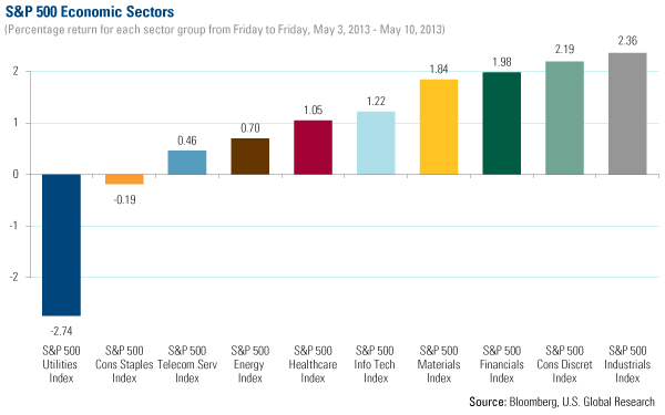 Domestic Equity Market - U.S. Global Investors 