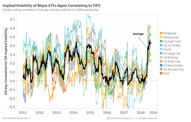 Implied Volatility of ETFs