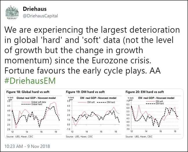 Driehaus Capital global growth chart