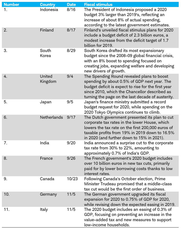 2020 Global Market Outlook: New Heroes Needed – AdvisorAnalyst.com