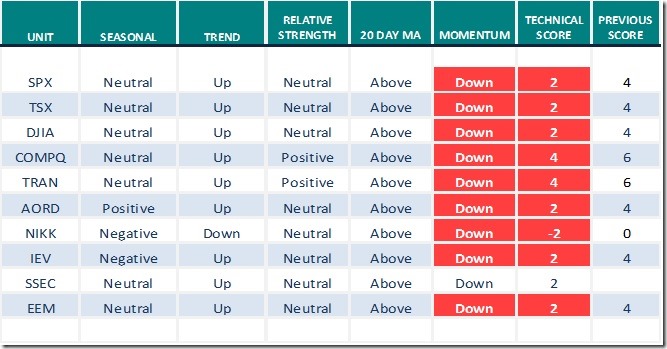 spx july 24