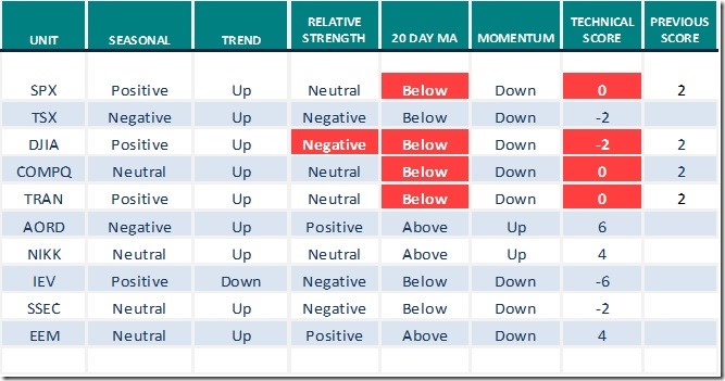 spx oct 27