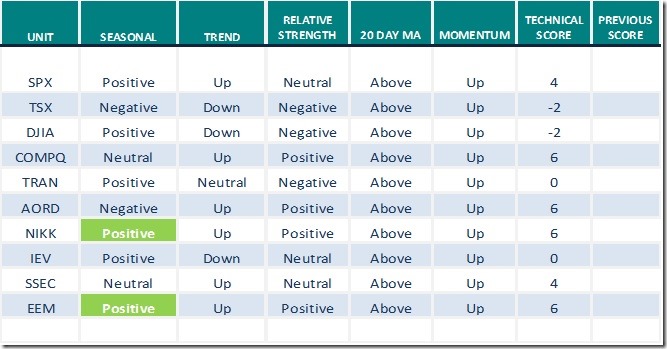 spx nov 9