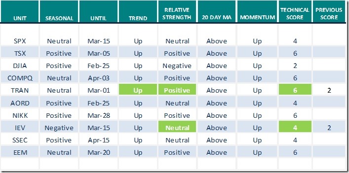 spx feb 17