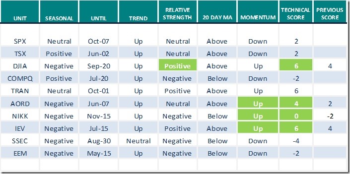 spx may 7