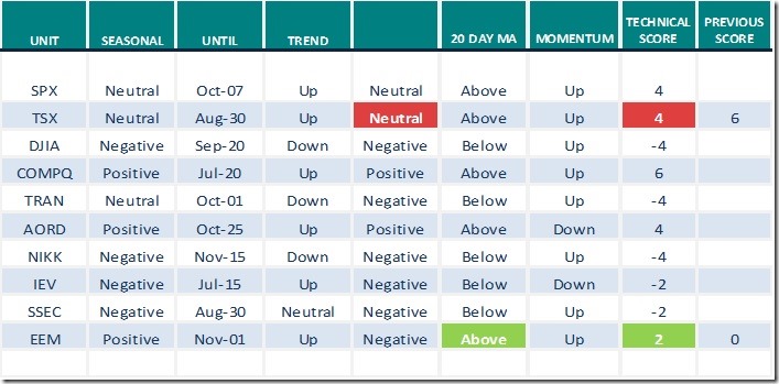 spx june 25