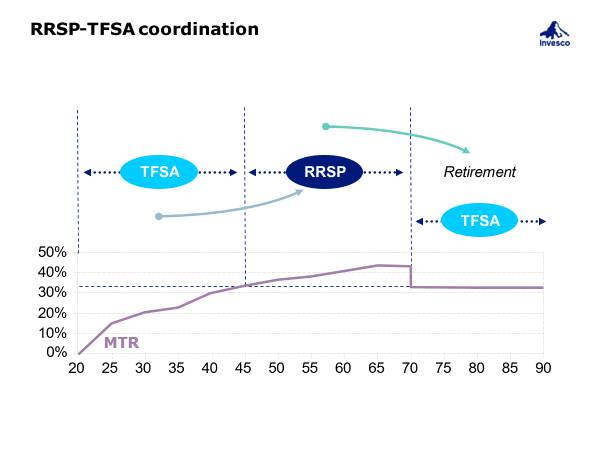 10 Things To Think About This Rrsp Season – Advisoranalyst.com