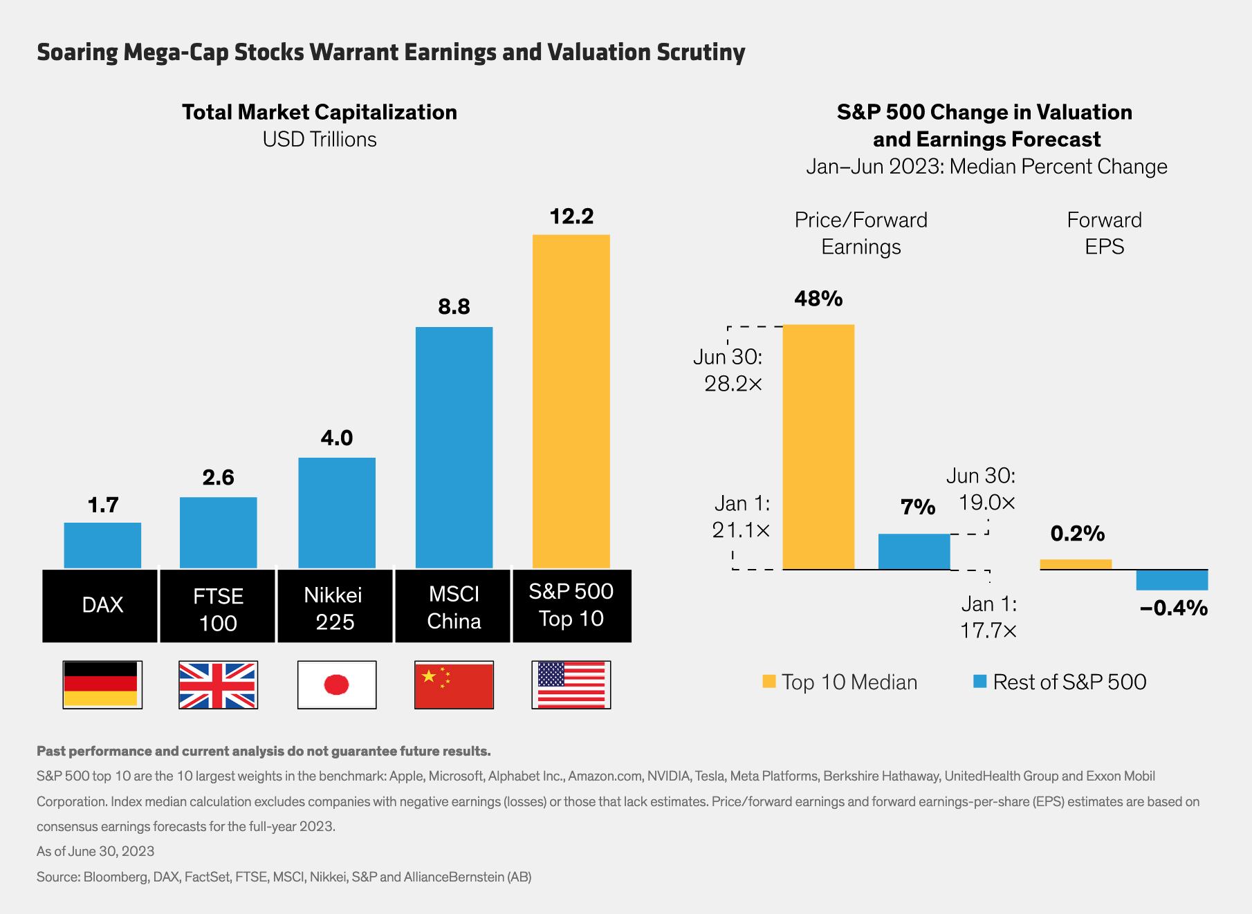 Nasdaq Rebalance Spotlights Risks from Supersized Set of Stocks